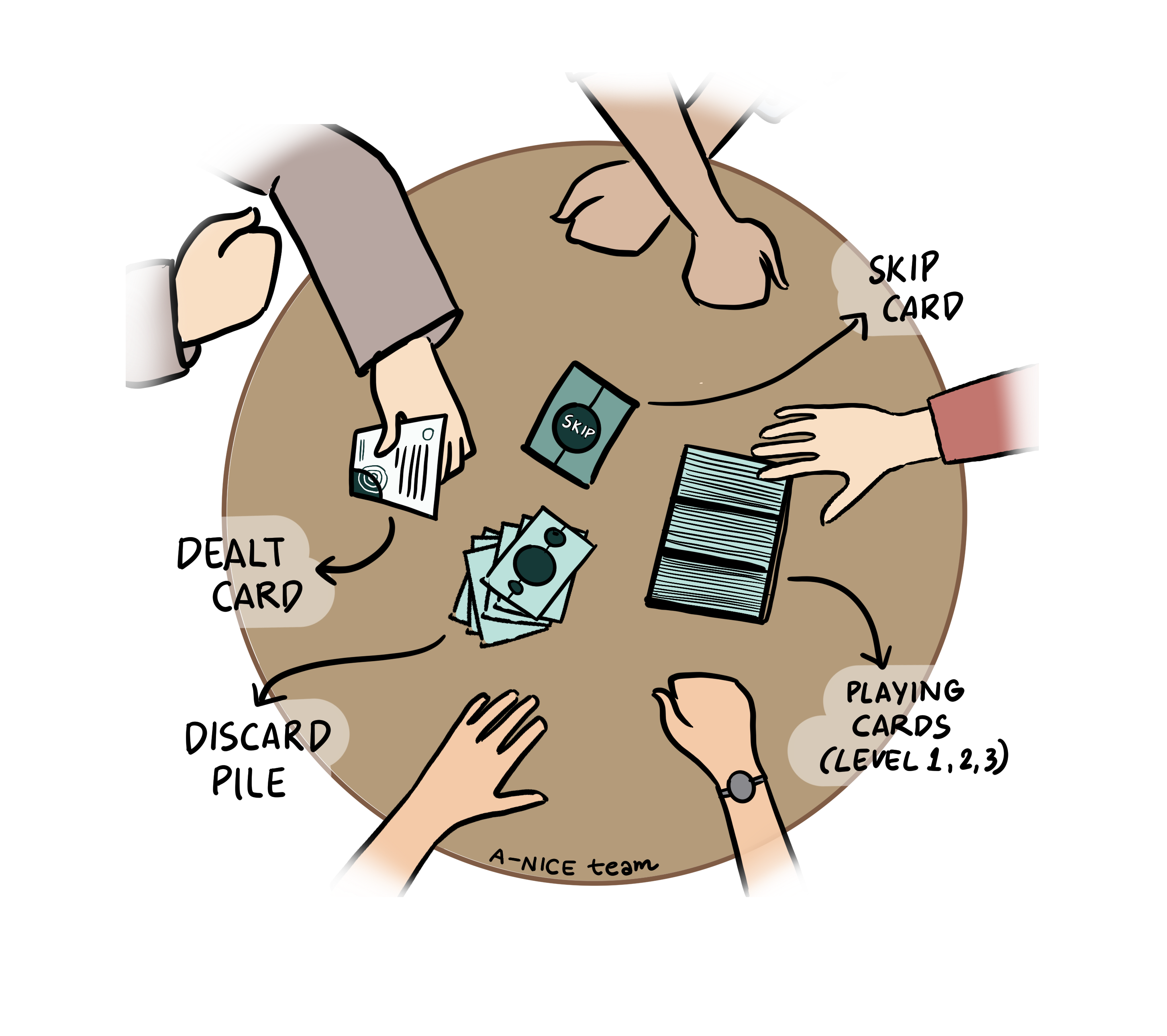 How the card game works in practice